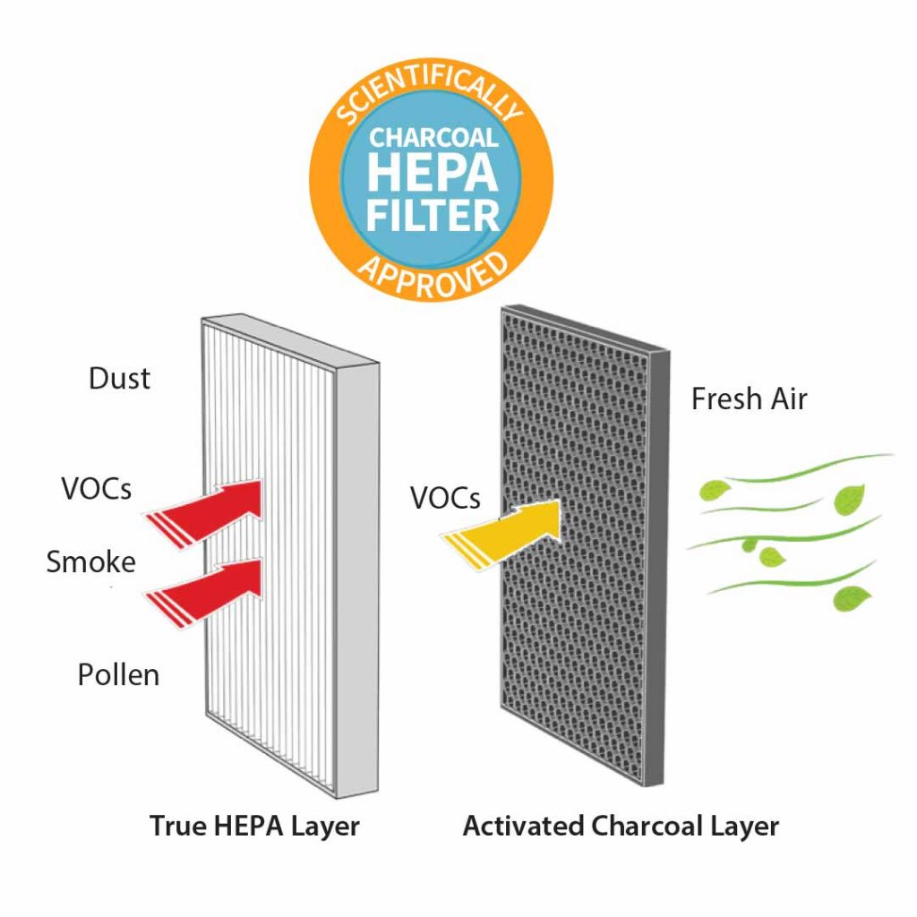 Ionic Air - Patented HEPA Air Purifying Waterless Diffuser. - New Green ...